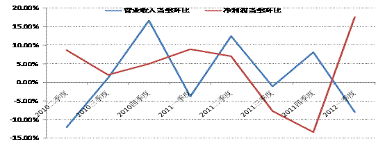 A公司于2008年4月20日,以每股9元的价格购入